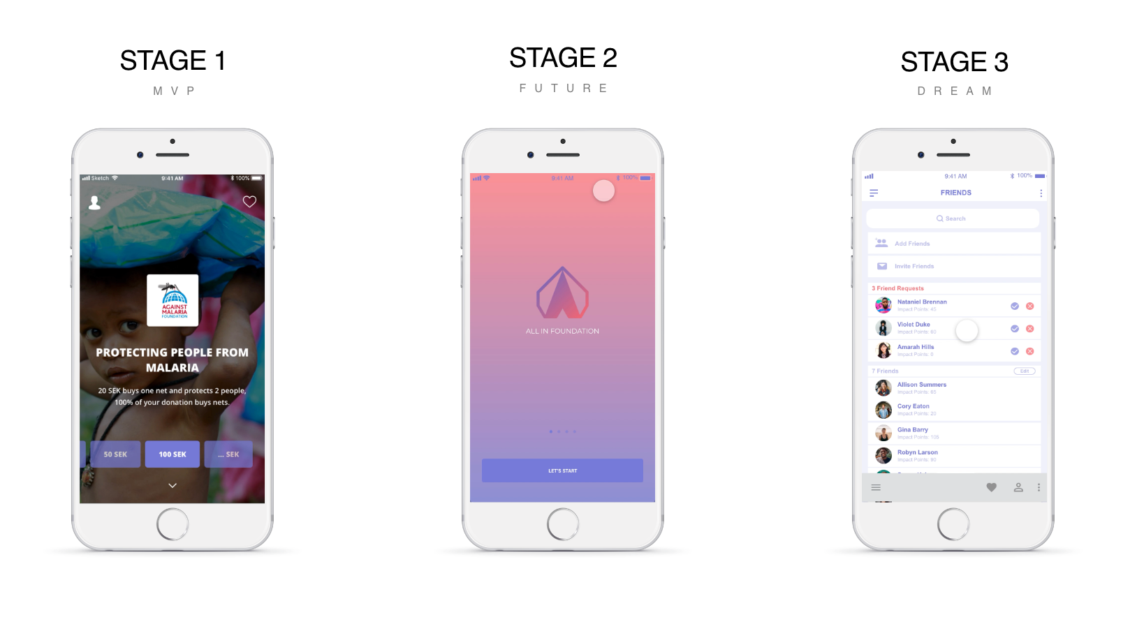 Prototype stages